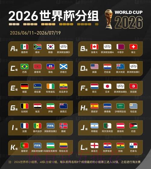 2026世界杯对战情况比利时vs法国德布劳内对姆巴佩实时赛程更新